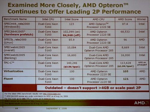 Пресс-конференция AMD с участием Джузеппе Амато, фото 7