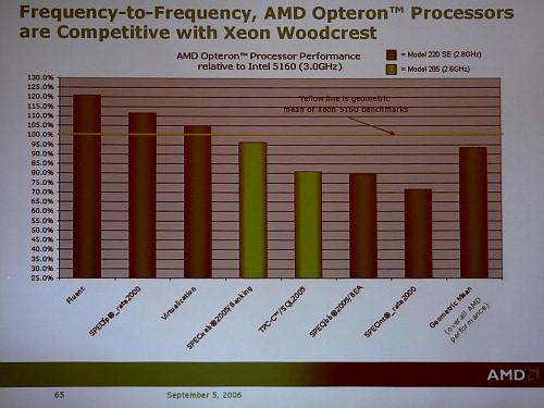 Пресс-конференция AMD с участием Джузеппе Амато, фото 8