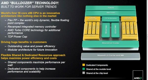 &laquo;Облачная&raquo; презентация 16-ядерных процессоров AMD Opteron, фото 12
