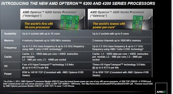 &laquo;Облачная&raquo; презентация 16-ядерных процессоров AMD Opteron, фото 13