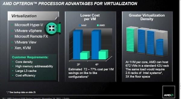 &laquo;Облачная&raquo; презентация 16-ядерных процессоров AMD Opteron, фото 16