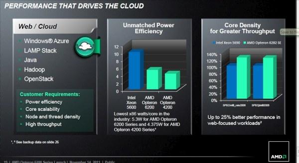 &laquo;Облачная&raquo; презентация 16-ядерных процессоров AMD Opteron, фото 17