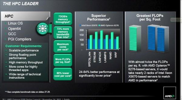 &laquo;Облачная&raquo; презентация 16-ядерных процессоров AMD Opteron, фото 18