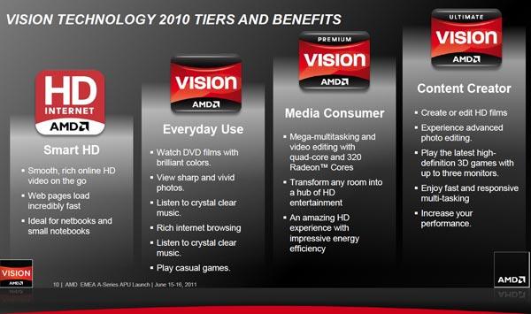 AMD Llano Launch:, фото 11