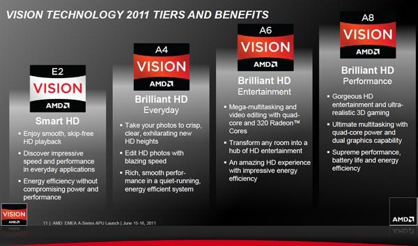 AMD Llano Launch:, фото 12