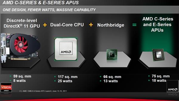 AMD Llano Launch:, фото 14
