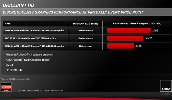 AMD Llano Launch:, фото 19