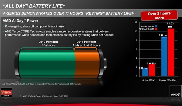 AMD Llano Launch:, фото 20