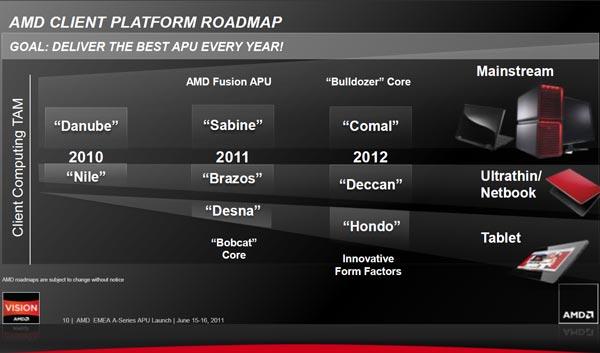 AMD Llano Launch:, фото 21