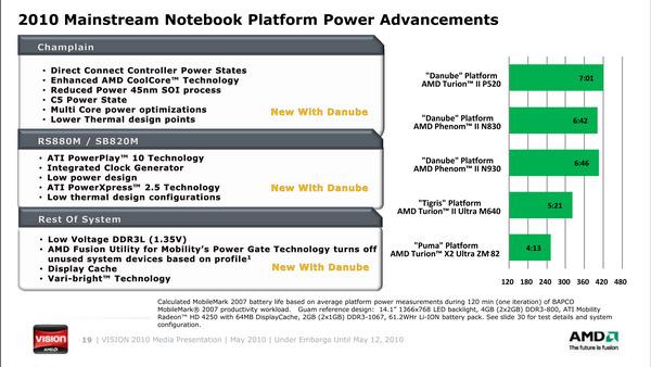 AMD Vision 2010 — презентация обновленной платформы Vision в Каннах, фото 14
