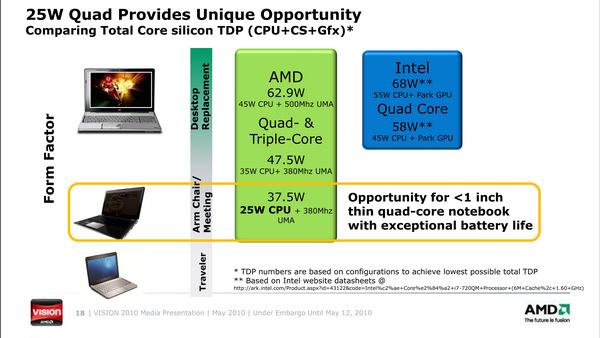 AMD Vision 2010 — презентация обновленной платформы Vision в Каннах, фото 13