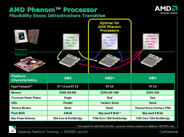 AMD Benchmarkfest в Варшаве (2 часть), фото 16