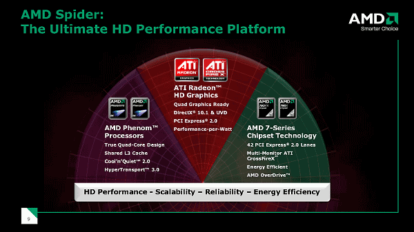 AMD Benchmarkfest в Варшаве (часть 1), фото 12