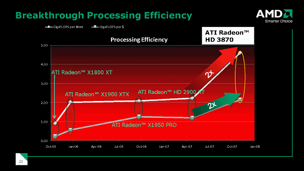 AMD Benchmarkfest в Варшаве (часть 1), фото 16