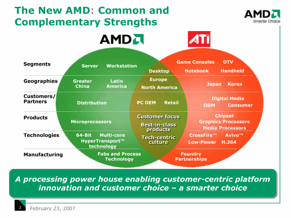 Официальная презентация линейки чипсетов AMD 690G/690V, фото 3