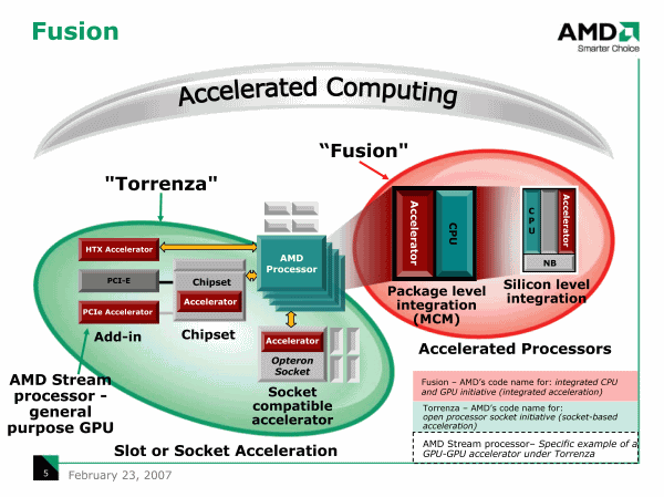 Официальная презентация линейки чипсетов AMD 690G/690V, фото 5