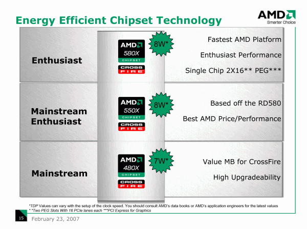 Официальная презентация линейки чипсетов AMD 690G/690V, фото 8