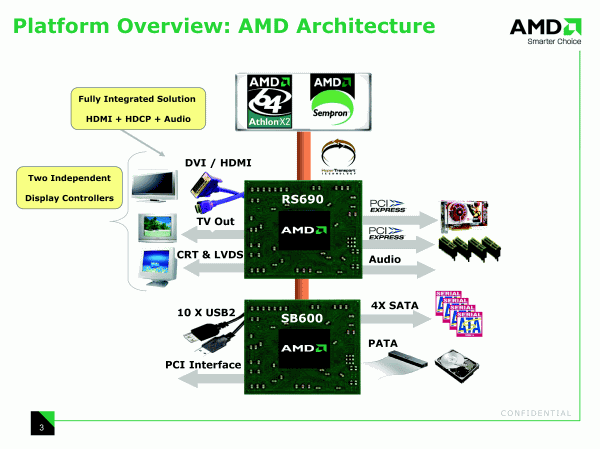 Официальная презентация линейки чипсетов AMD 690G/690V, фото 11