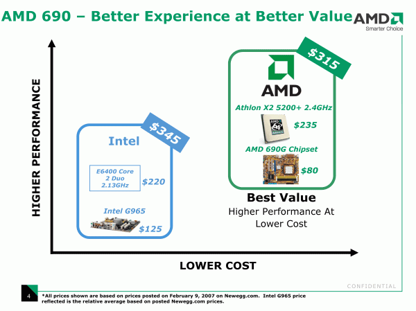 Официальная презентация линейки чипсетов AMD 690G/690V, фото 12