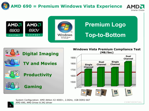 Официальная презентация линейки чипсетов AMD 690G/690V, фото 13