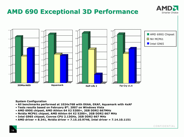 Официальная презентация линейки чипсетов AMD 690G/690V, фото 18