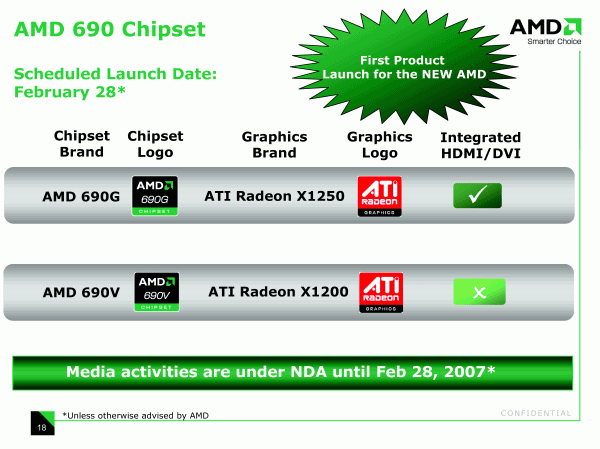 Официальная презентация линейки чипсетов AMD 690G/690V, фото 19