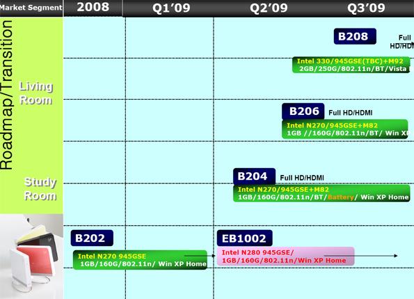 ASUS показывает главные новинки 2009 года, фото 7