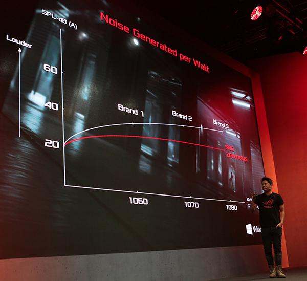 Самый тонкий игровой ноутбук Asus ROG Zephyrus на платформе Nvidia Max-Q:, фото 15