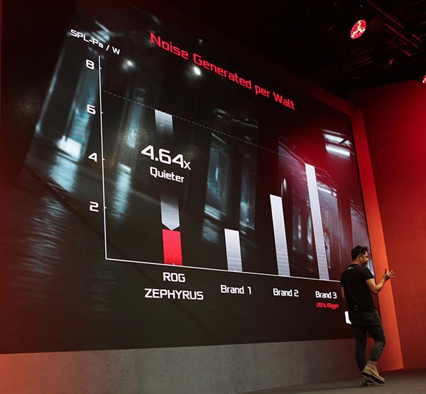 Самый тонкий игровой ноутбук Asus ROG Zephyrus на платформе Nvidia Max-Q:, фото 16