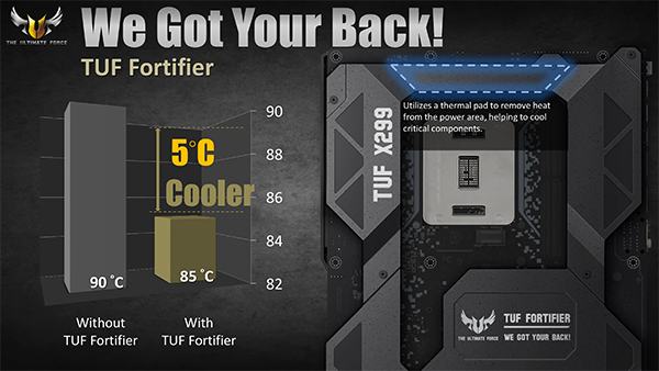 Материнские платы Asus на чипсете Intel X299:, фото 13