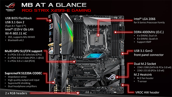 Материнские платы Asus на чипсете Intel X299:, фото 19