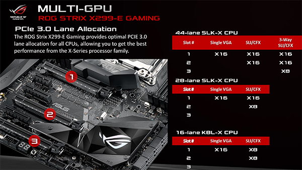 Материнские платы Asus на чипсете Intel X299:, фото 20