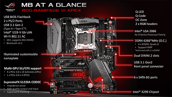 Материнские платы Asus на чипсете Intel X299:, фото 23