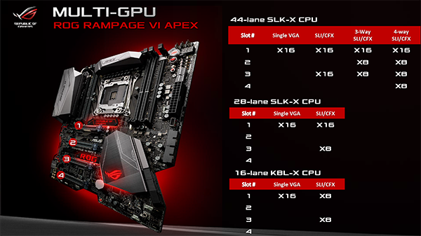 Материнские платы Asus на чипсете Intel X299:, фото 26