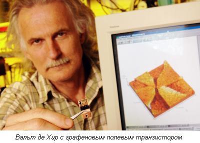 «Углеродное» будущее электроники, фото 6