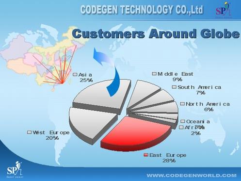 Путешествие в Китай с Codegen Technology, фото 35