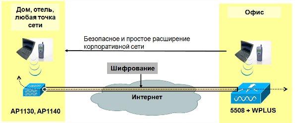 Cisco представила архитектуру Collaboration in Motion, фото 7