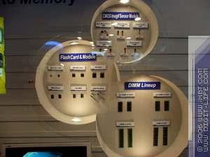 Computex-2006, фото 25