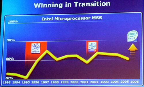Computex-2006, фото 14