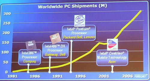 Computex-2006, фото 15