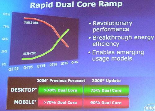 Computex-2006, фото 19