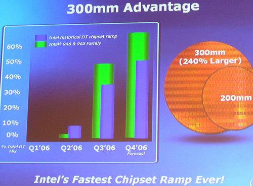 Computex-2006, фото 26