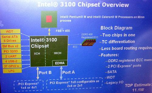 Computex-2006, фото 10