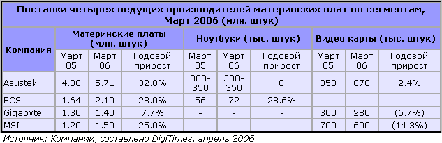Boyce Lin, менеджер по работе с крупными заказчиками, фото 3