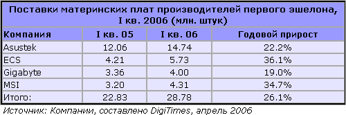 Boyce Lin, менеджер по работе с крупными заказчиками, фото 4