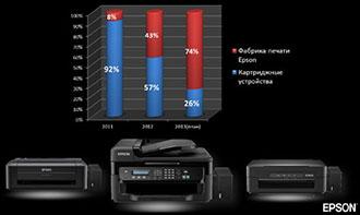 Производство Epson в Индонезии:, фото 5