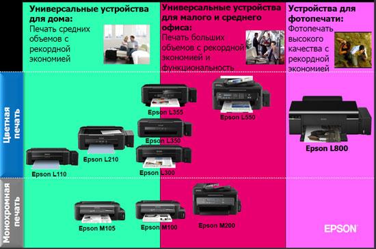 Производство Epson в Индонезии:, фото 9