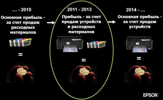 Производство Epson в Индонезии:, фото 4