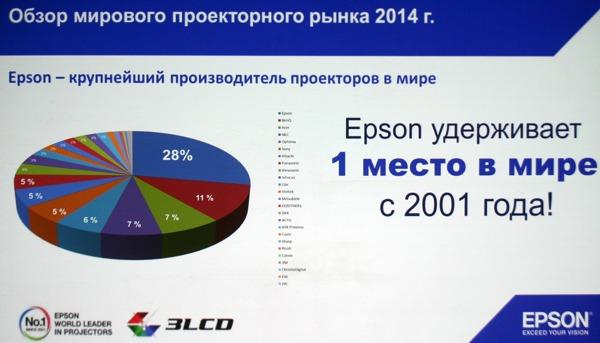 25 лет Epson 25 лет Epson
