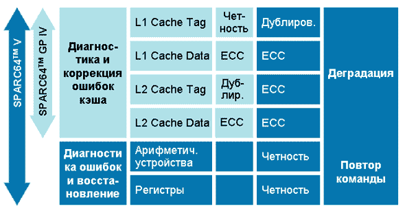 Новые серверы PRIMEPOWER, фото 10